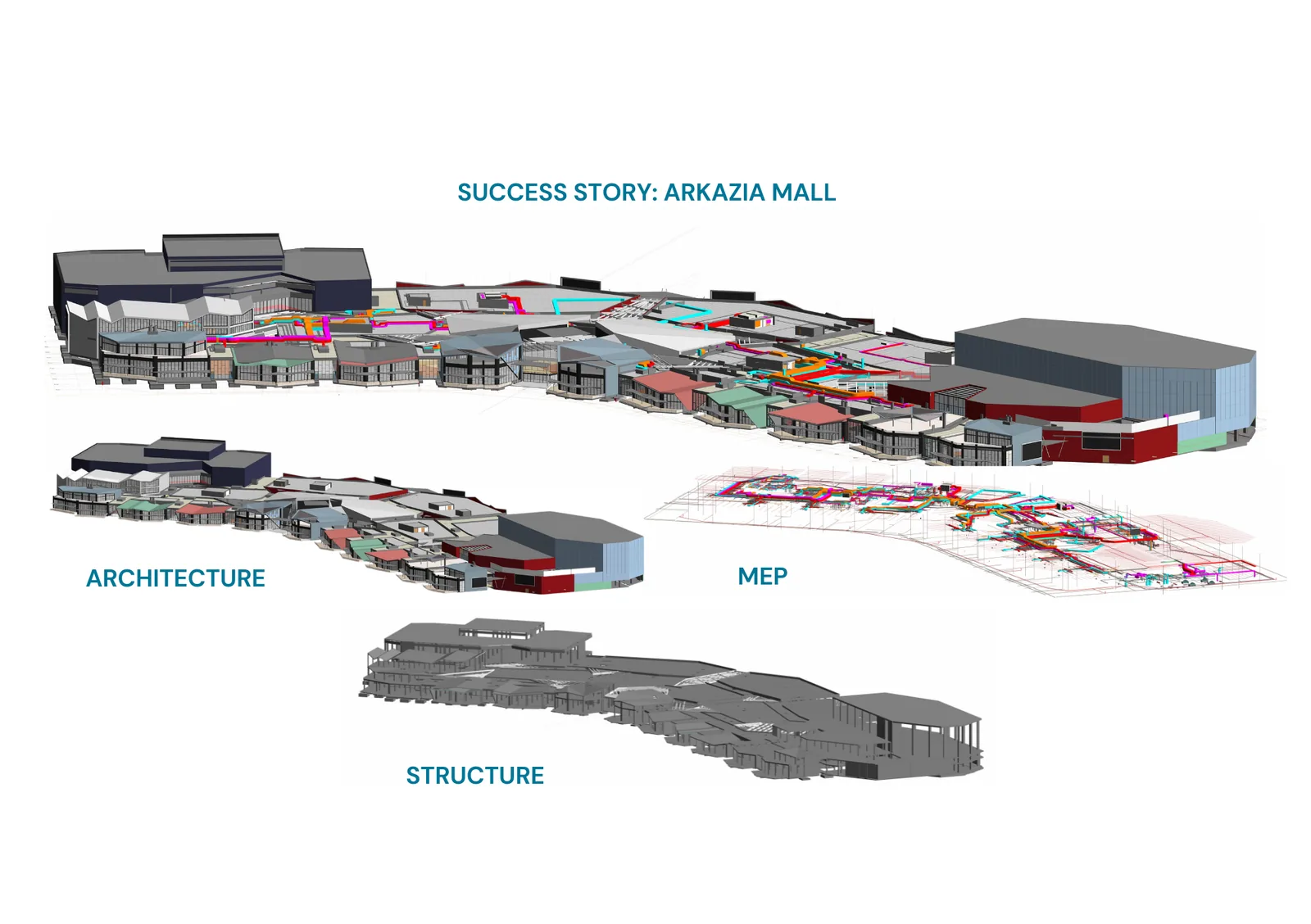 Arkazia Mall BIM model – BIM EEC project